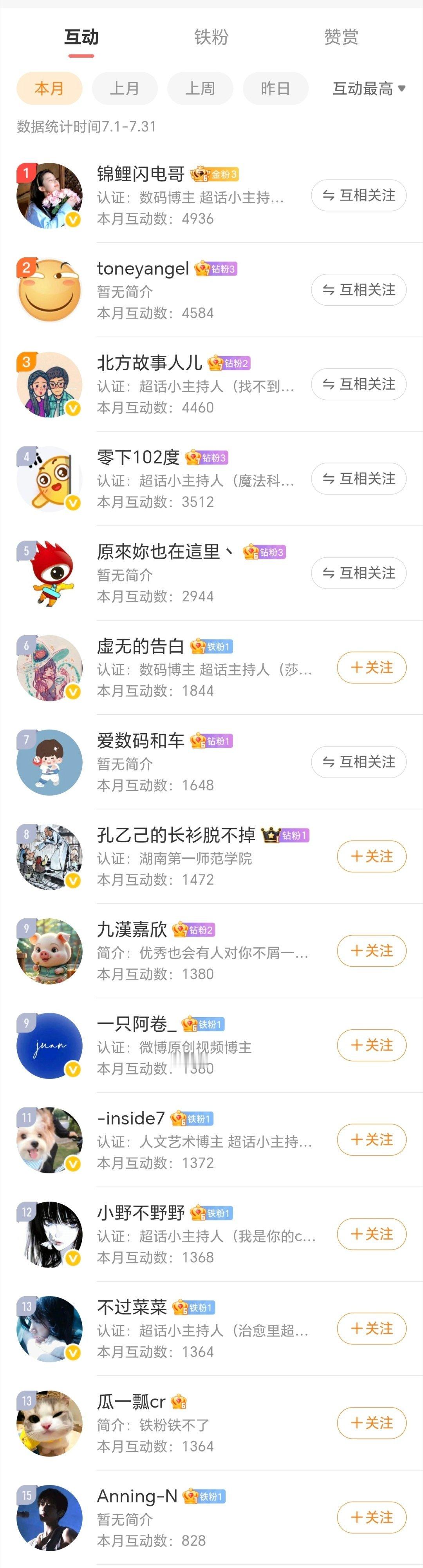 八月的第一天，新月的开始，祝所有人快乐每一天。七月互动来了，感谢支持，欢迎私哦