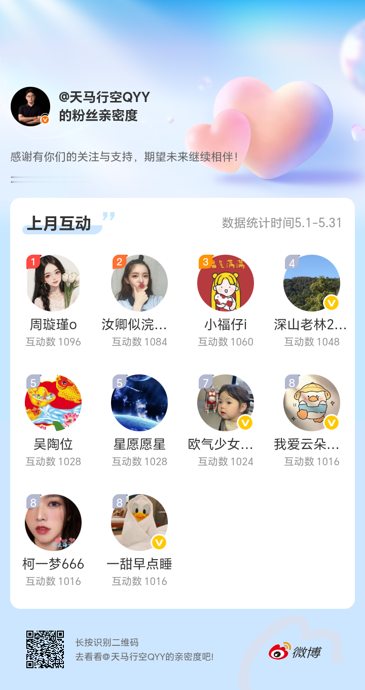 感谢有你们的陪伴与支持，期望未来继续相伴～网页链接微博亲密度粉丝亲密度