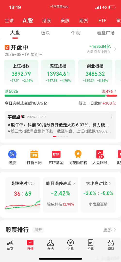 七夕没人陪？？？股市赔！！七夕 冷清