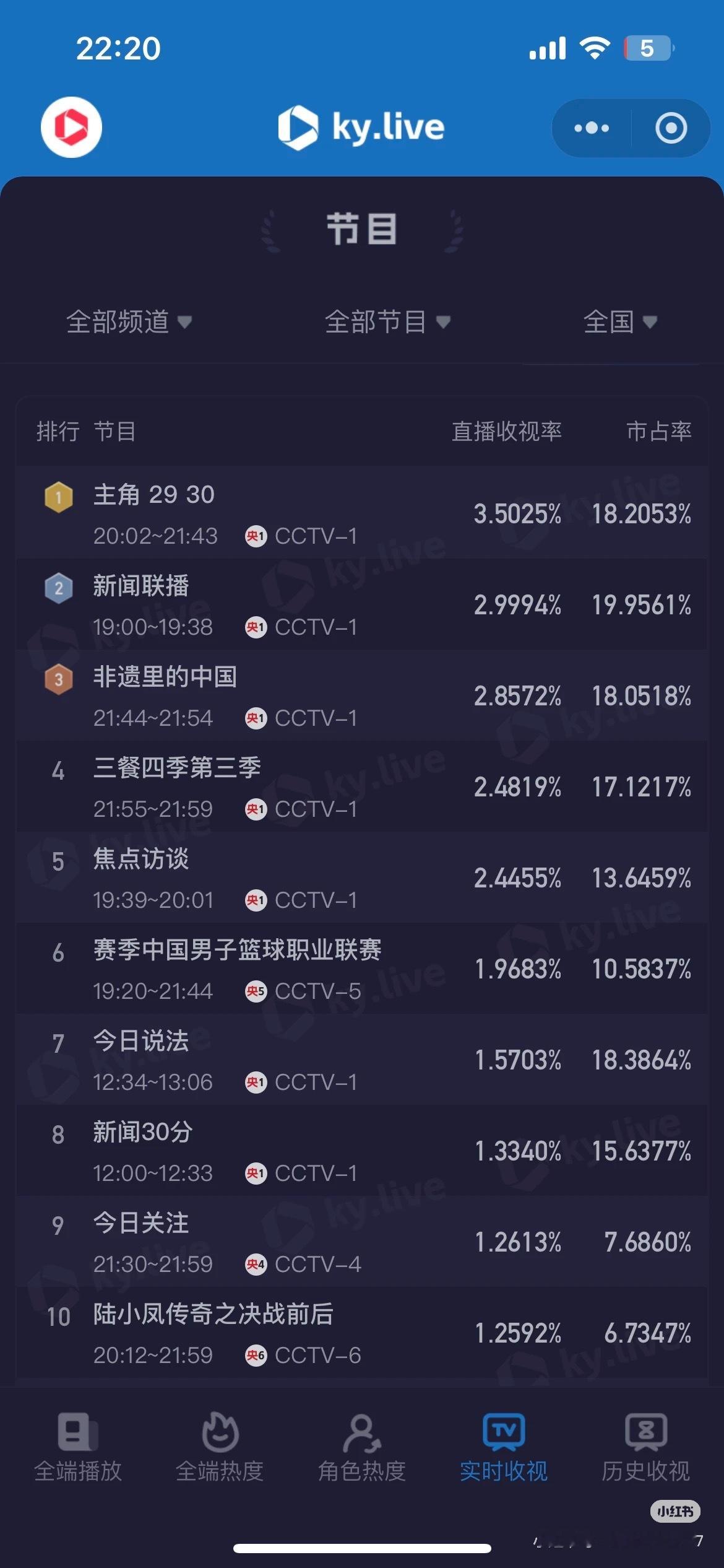 飞榜就飞榜呗，只是走个流程运作一个奖而已