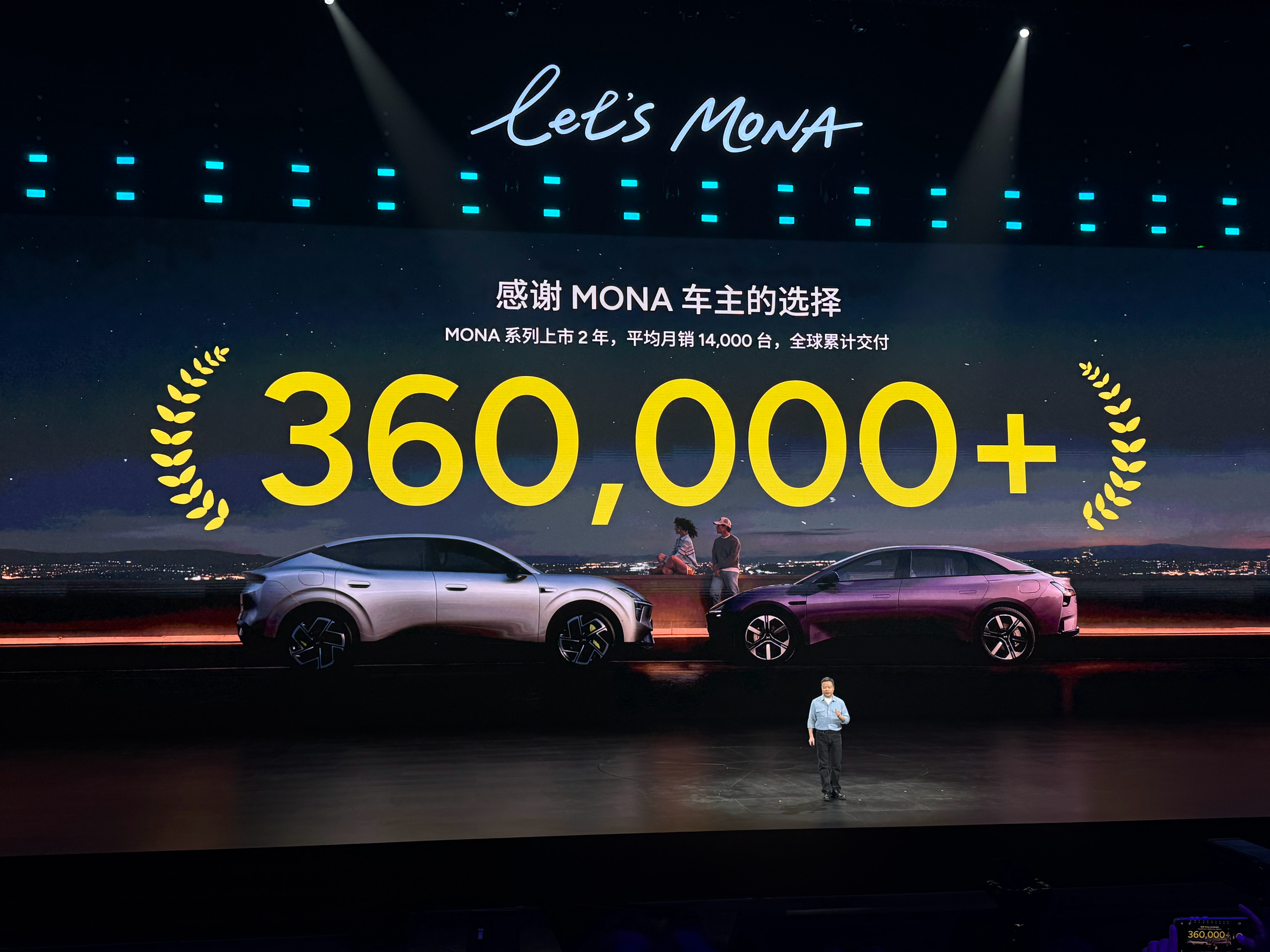 MONA系列上市两年平均月交付1.4万台，已经快撑起小鹏销量的半壁江山了。MON