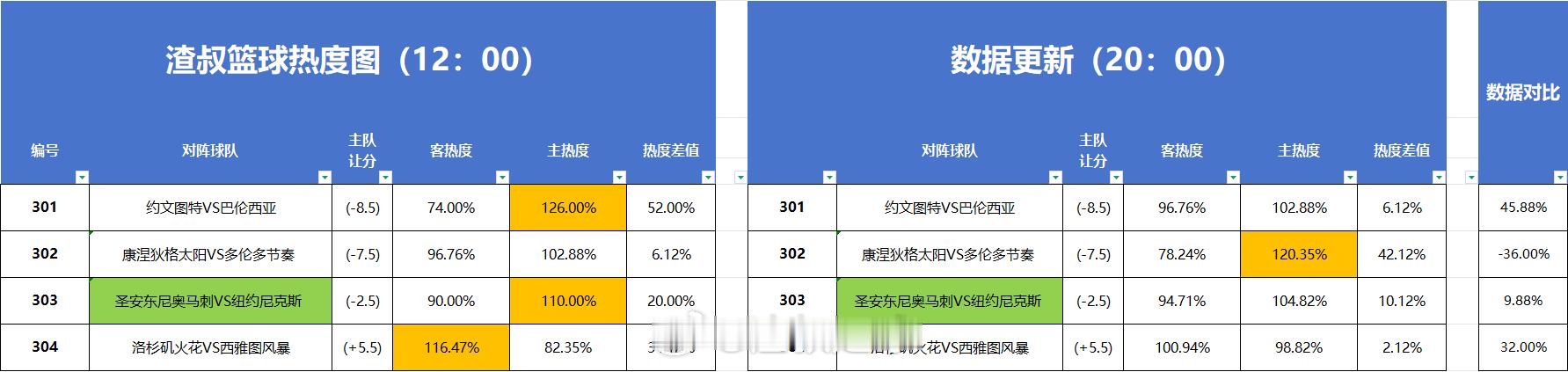 分享图片 