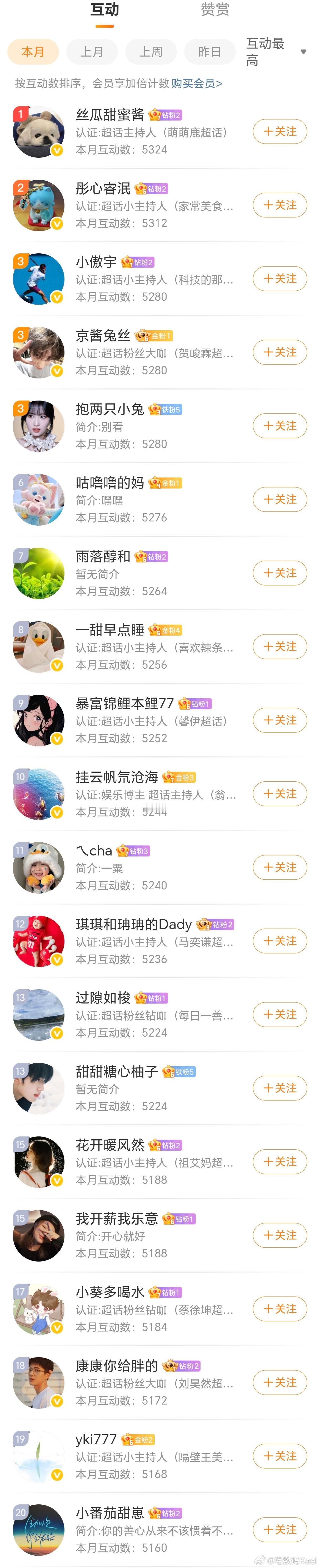 2026年1月份，老宅的粉丝互动福利公布：第1名，200元现金红包2-3名，每人