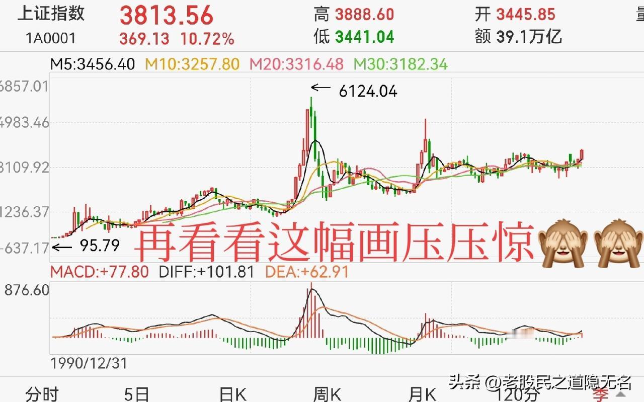 坚定牛市的信心！
不会是中期调整，牛市更不会夭折，因为：

1，周三的杀跌，创业