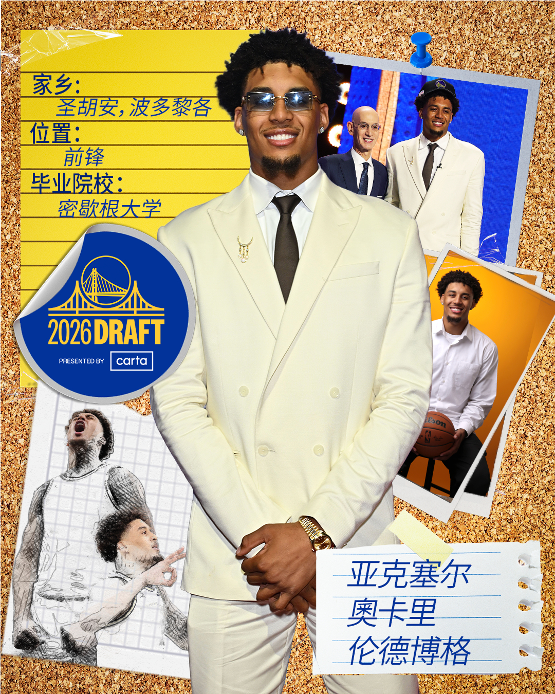 一图了解勇士2026年勇士新秀 — 亚克塞尔📖2026NBA选秀大会金州勇士