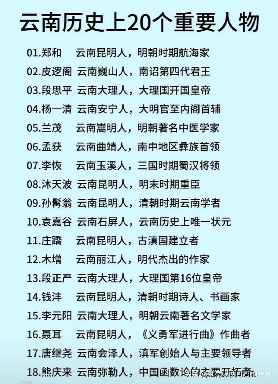 看看云南都有哪些名人？