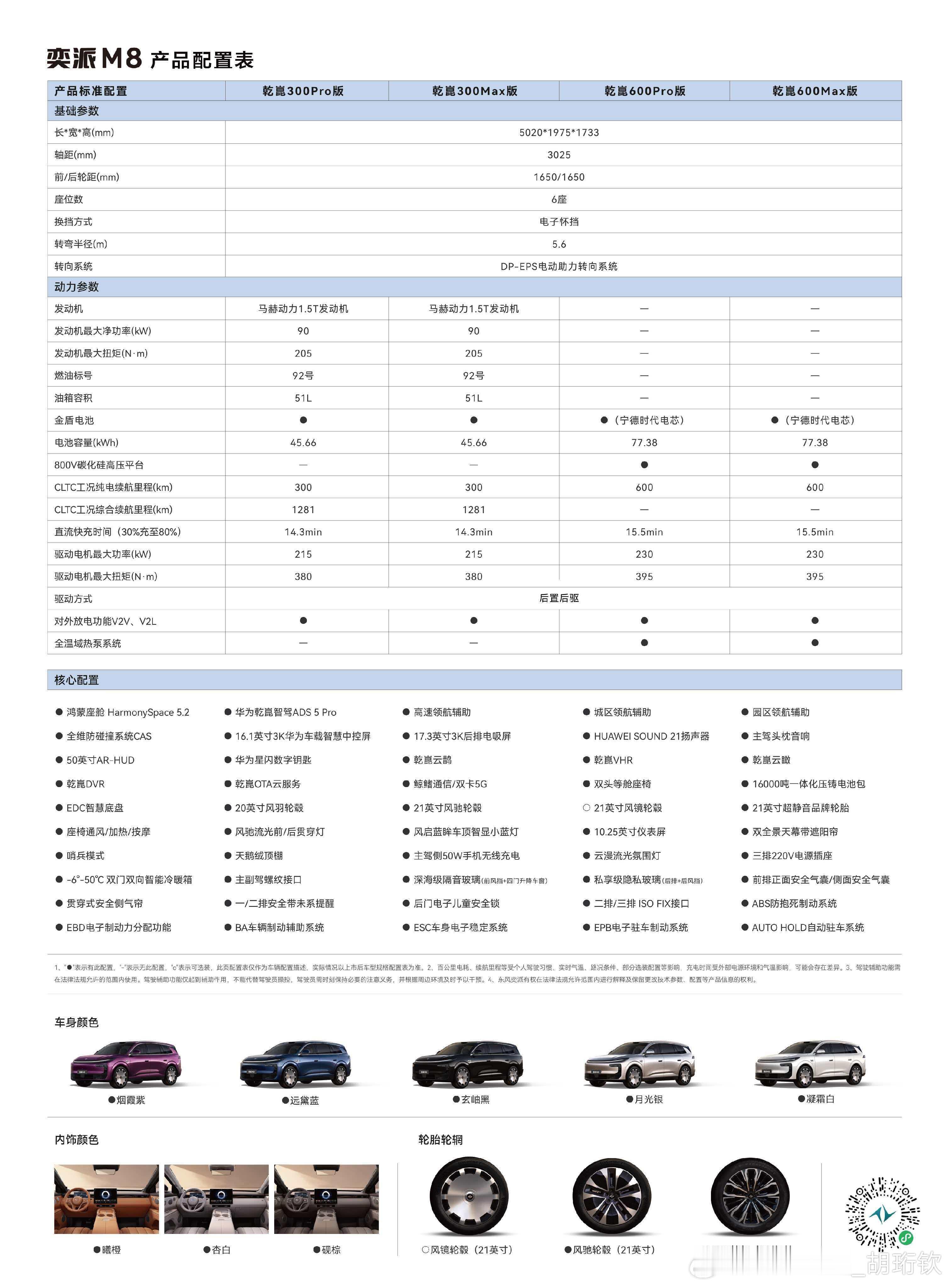 东风奕派M8配置单出来咯！全系标配ADS Pro，坐等一个五座版！奕派m8