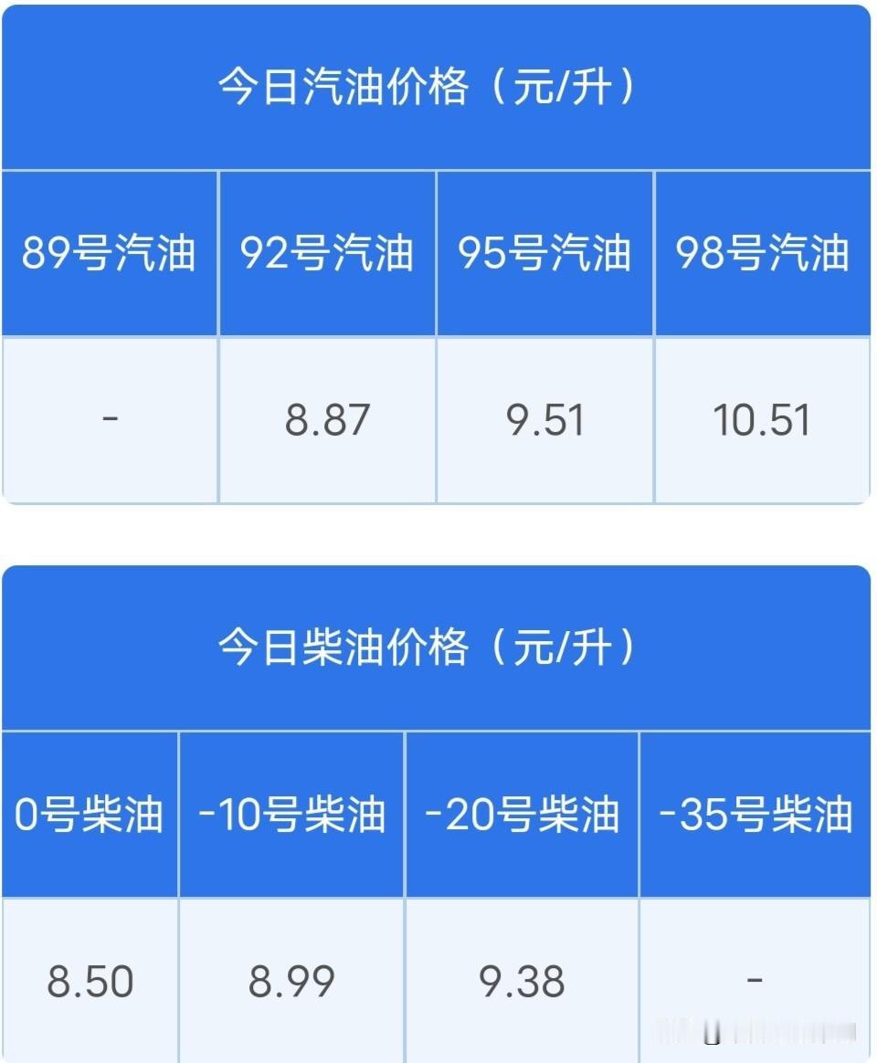 好消息！油价将大幅下调，油车车主可熬出头了
近来油价持续上涨，对油车车主真的不友