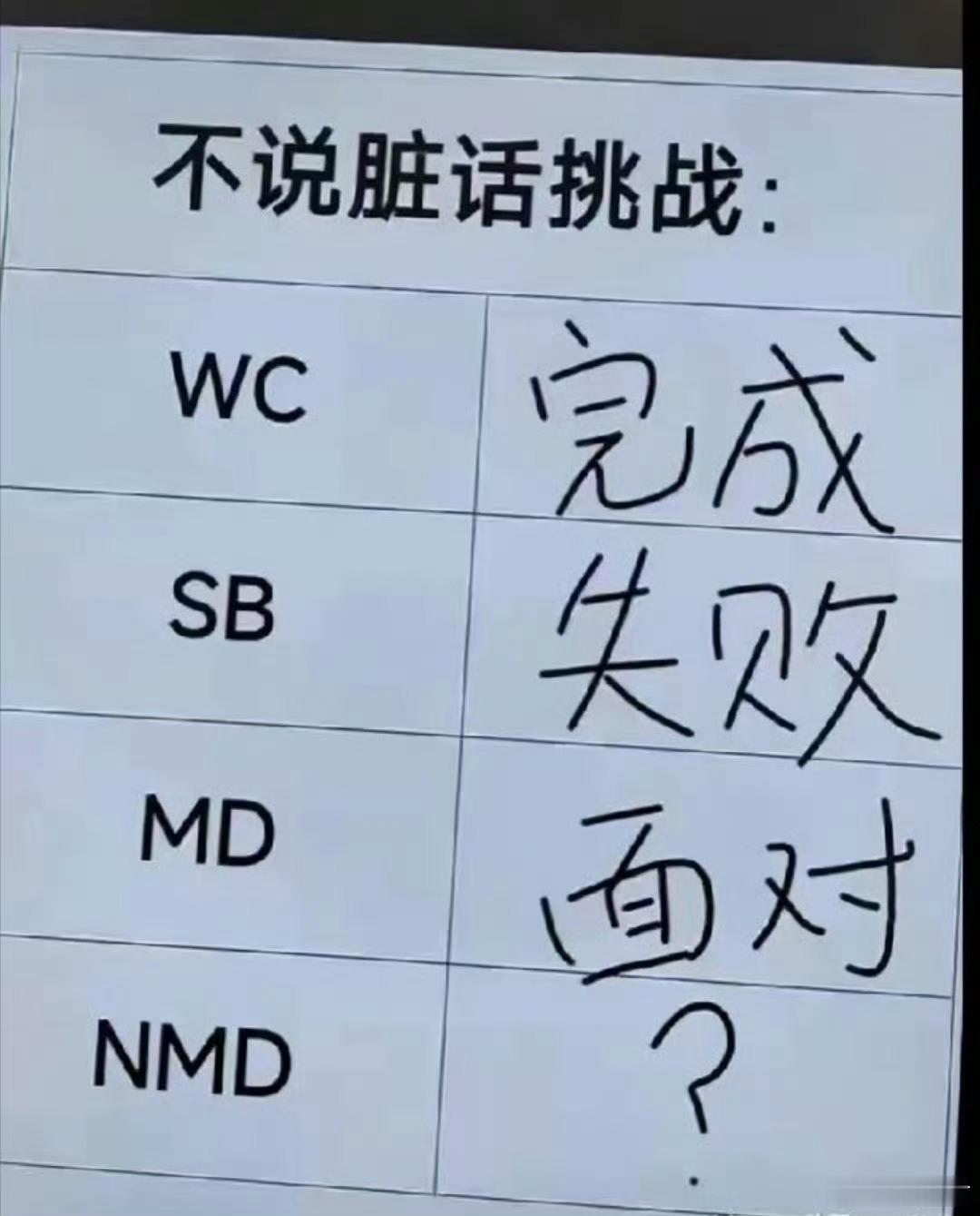 挑战不说脏话填空！ 