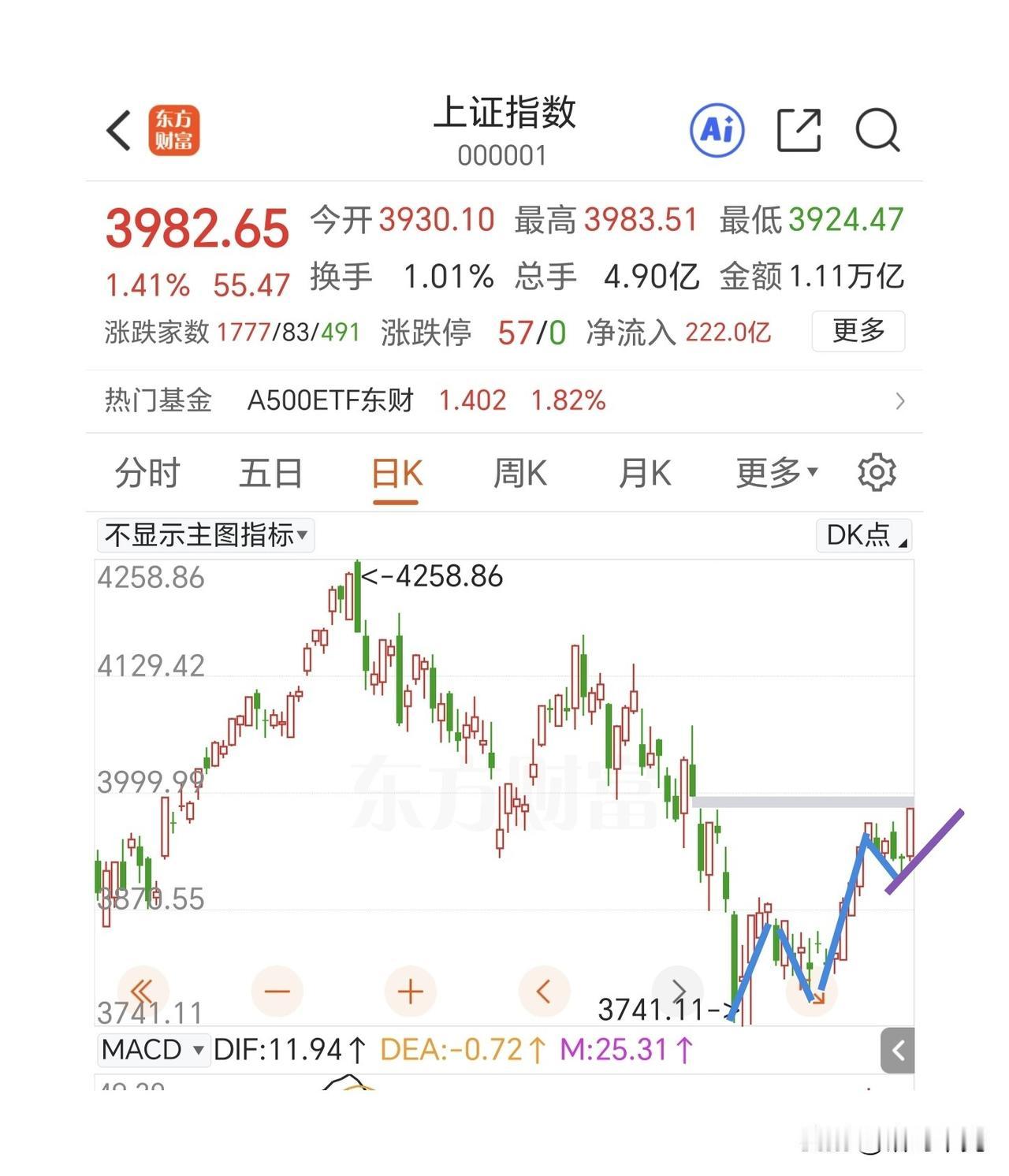 已经处于反弹的第5微浪当中了，要珍惜也要敬畏。

5浪完成就是一组abc调整，至