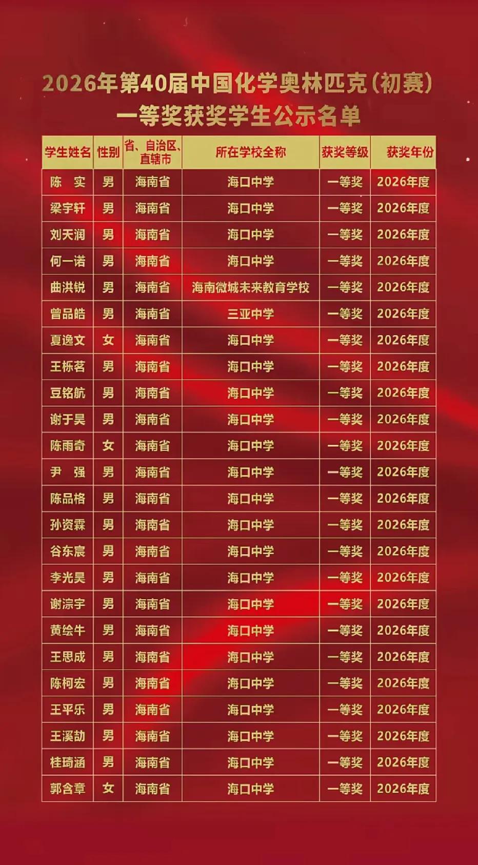 海口中学这么厉害？在2026年第四十届中国化学奥林匹克（初赛）中，一等奖获奖学生