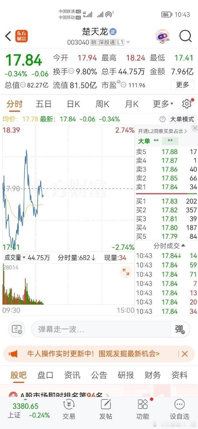 楚天龙“水上水下”来回窜，是留是走？老铁速来投票！ 昨天分享的楚天龙走势像极了“