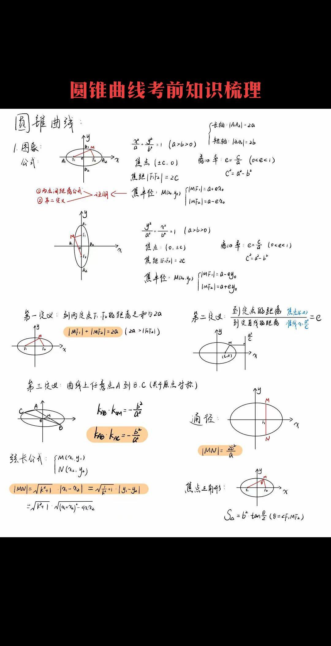 圆锥曲线考前知识梳理(一)，圆锥曲线不过是切割方式不同，图像就完全不同。就像同一件事情，处理方式不同，结果也就不同！人生曲线，曲线人生，气度能大能小，做人要能曲能伸，离心率可以见证解读。如果你是双曲线，我就是那渐近线，让我慢慢靠近你，懂你，激励你，直到静静地看你走向理想中的大学校园。