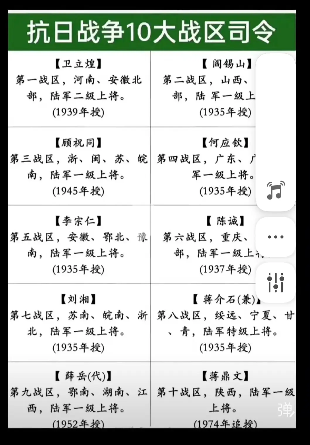 抗战时期国军十大战区司令员，看看都是谁？