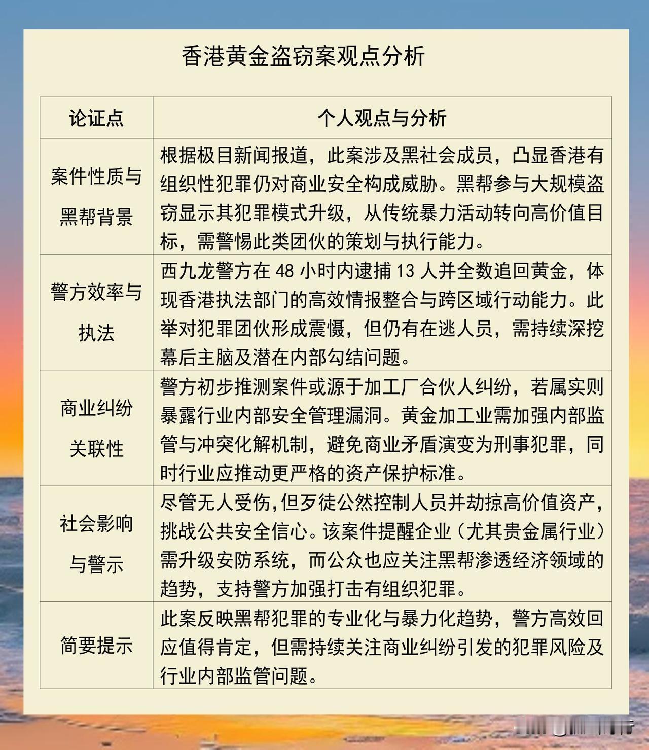 一图解读：香港黄金盗窃案已拘捕13人
香港黄金盗窃案已拘捕13人 有黑帮成员