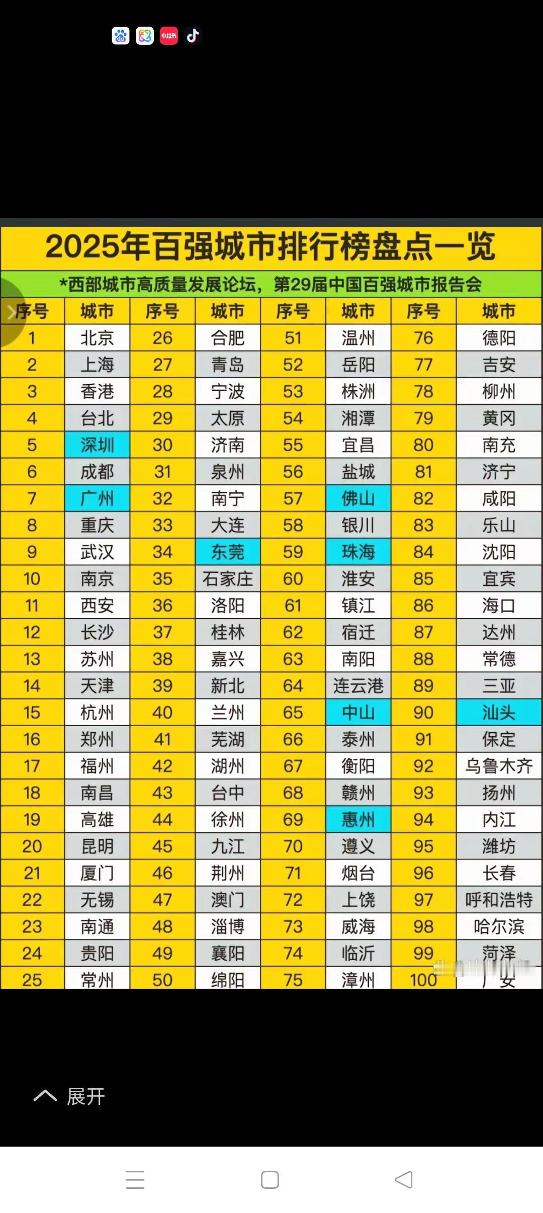 2025年全国百强城市榜出台了！
          由西部城市高质量发展论坛、