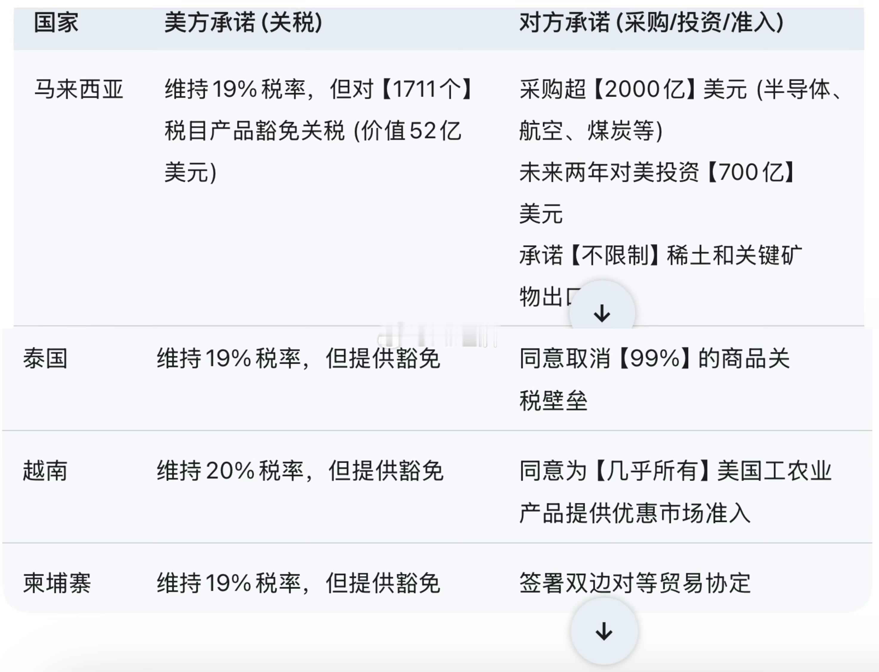 特朗普东南亚之行成果（特朗普受到欢迎是因为美国的实力）1. 外交与接待：(a) 