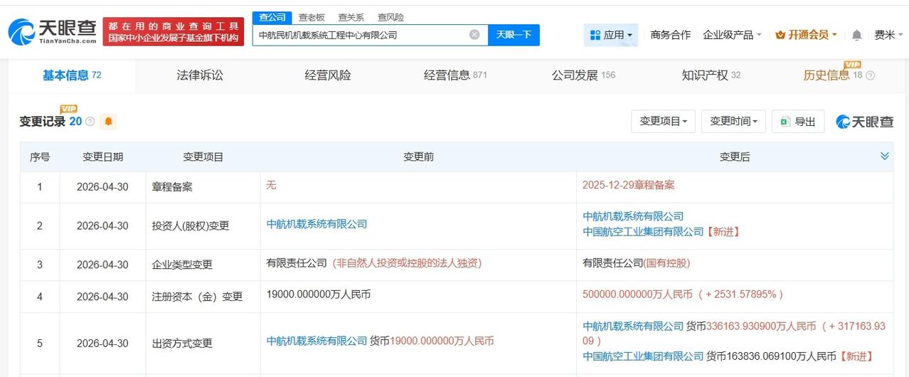 中航民机机载系统工程中心增资至50亿 增幅约2532%

天眼查App显示，近日