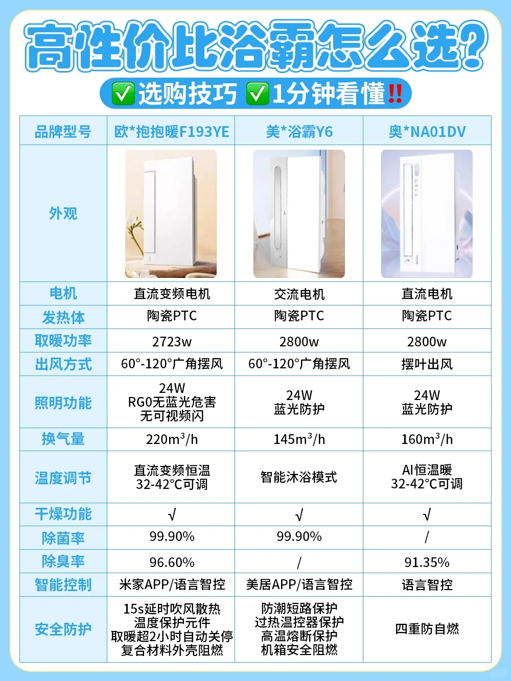 内行人告诉你，买浴霸牢记9大口诀不踩坑❗
