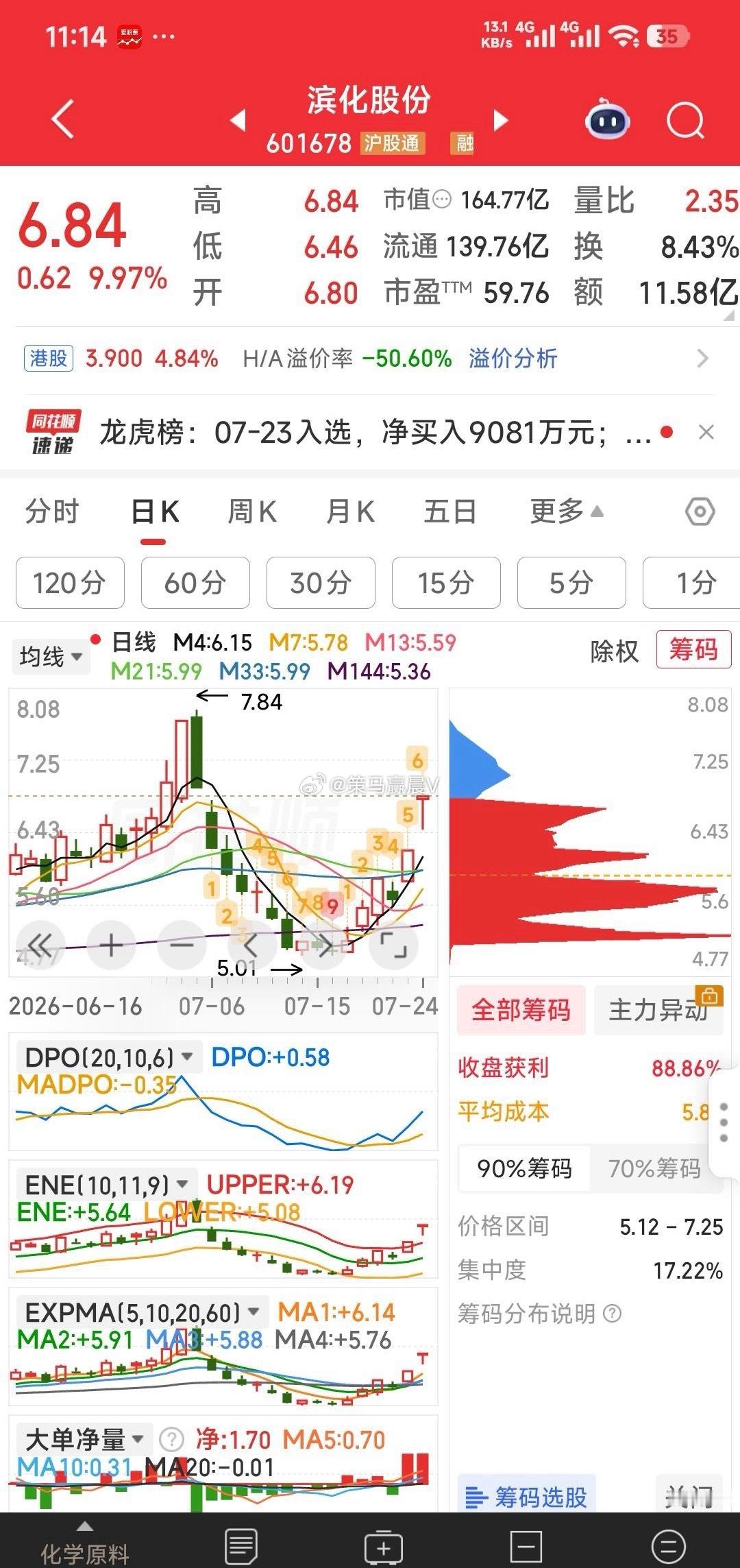 【还是排个上车的队吧】滨化股份，原来跟踪过的老朋友，当时H股香港上市，业绩大增，