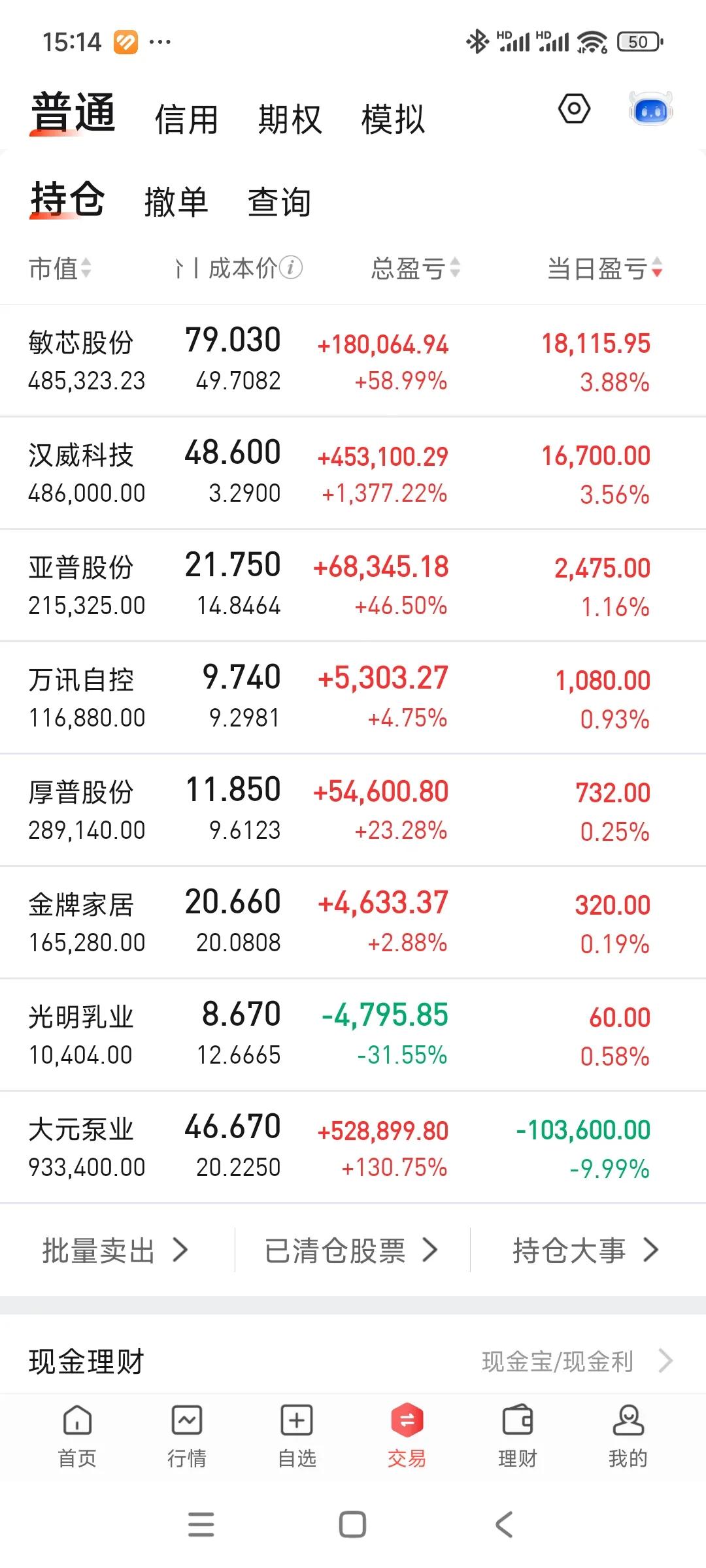 今天吃了一碗大面[捂脸]，大元尾盘地板，账户险守270高地。