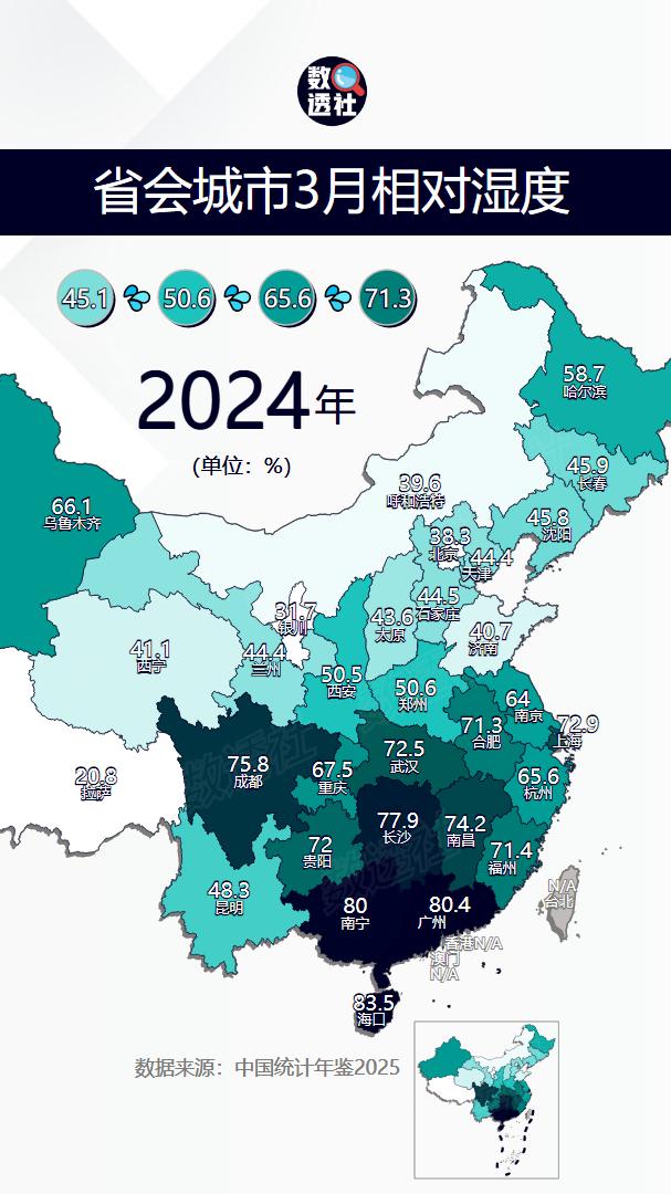 省会城市3月平均相对湿度
