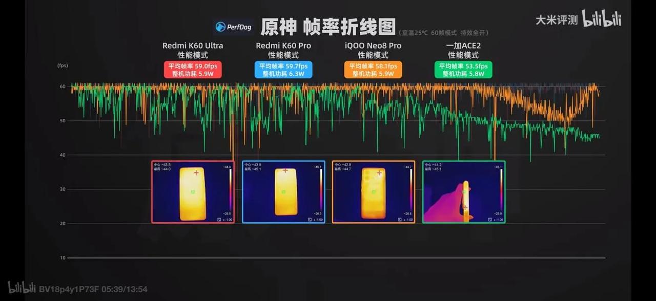 两千多的手机，五千多的体验，红米k60至尊用过就离不开了。

看了WHYLAB的