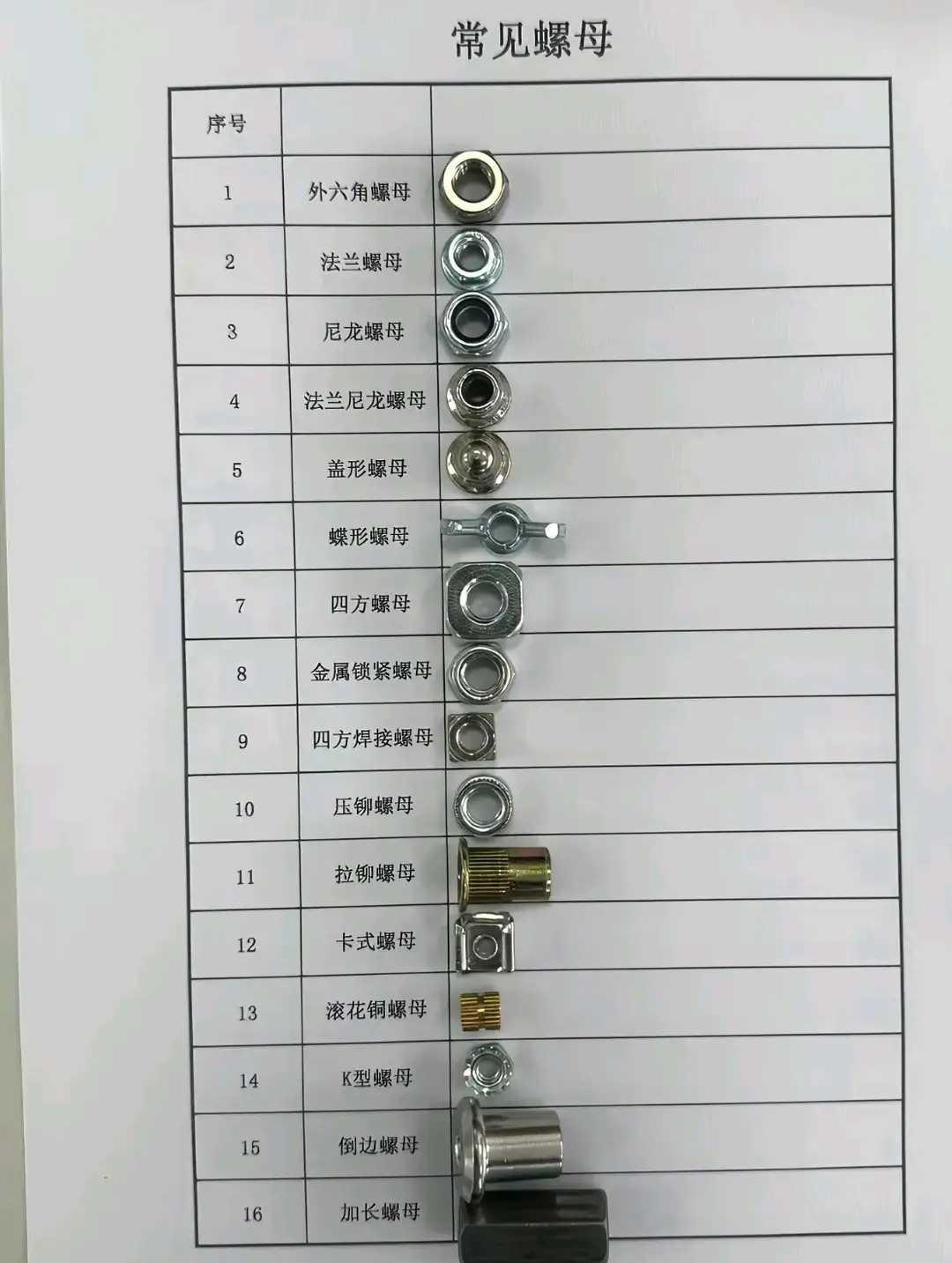 我敢打赌90%的人都认识不到3种以上