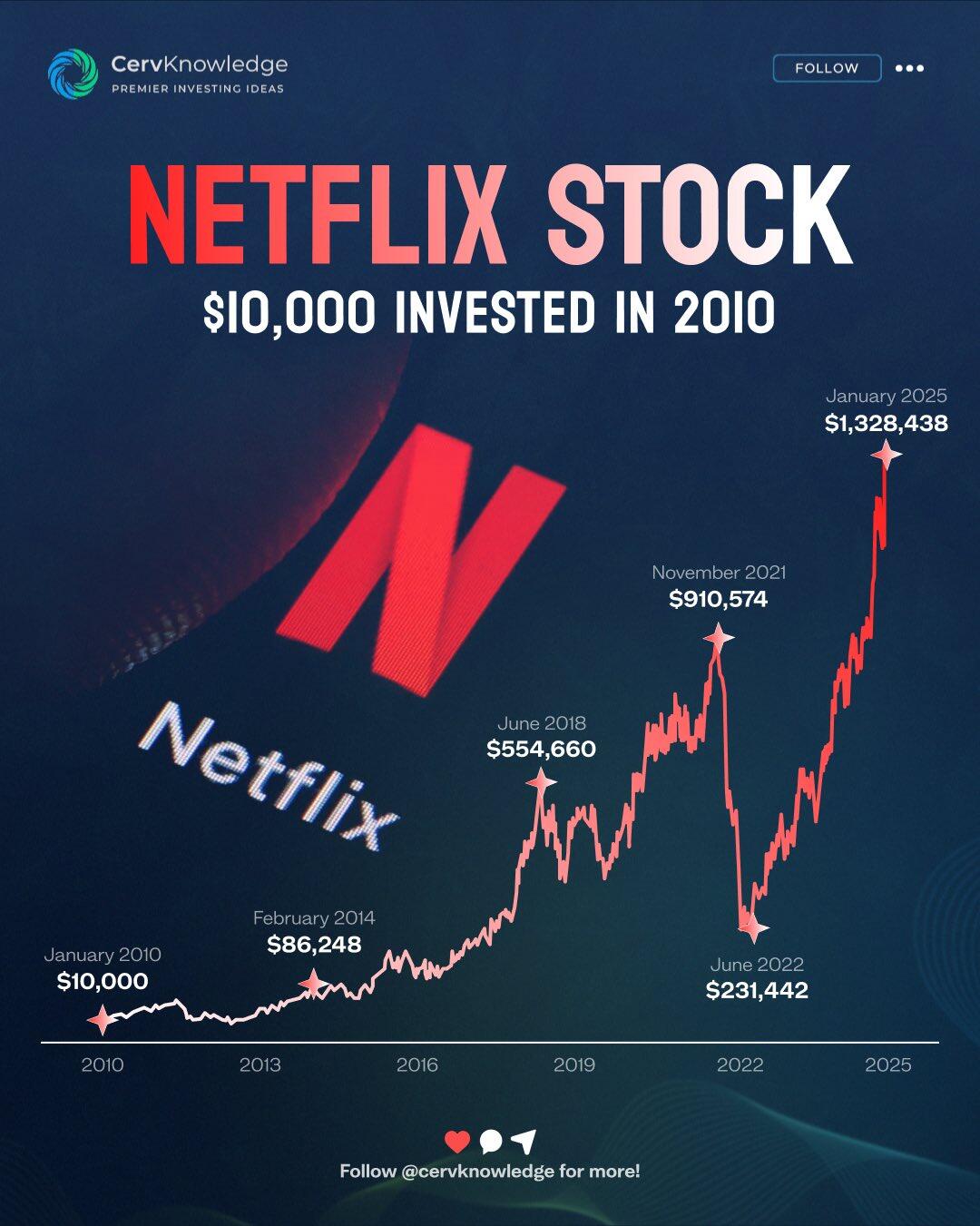Netflix奇迹般的......