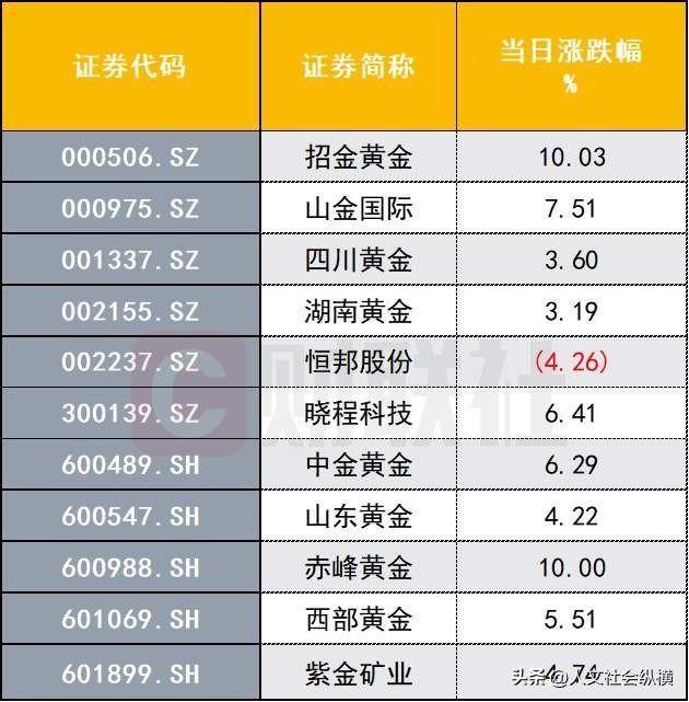预测明天黄金大概率继续跌，个人认为在4000美元附近被套老的资本庄家借机出货离场