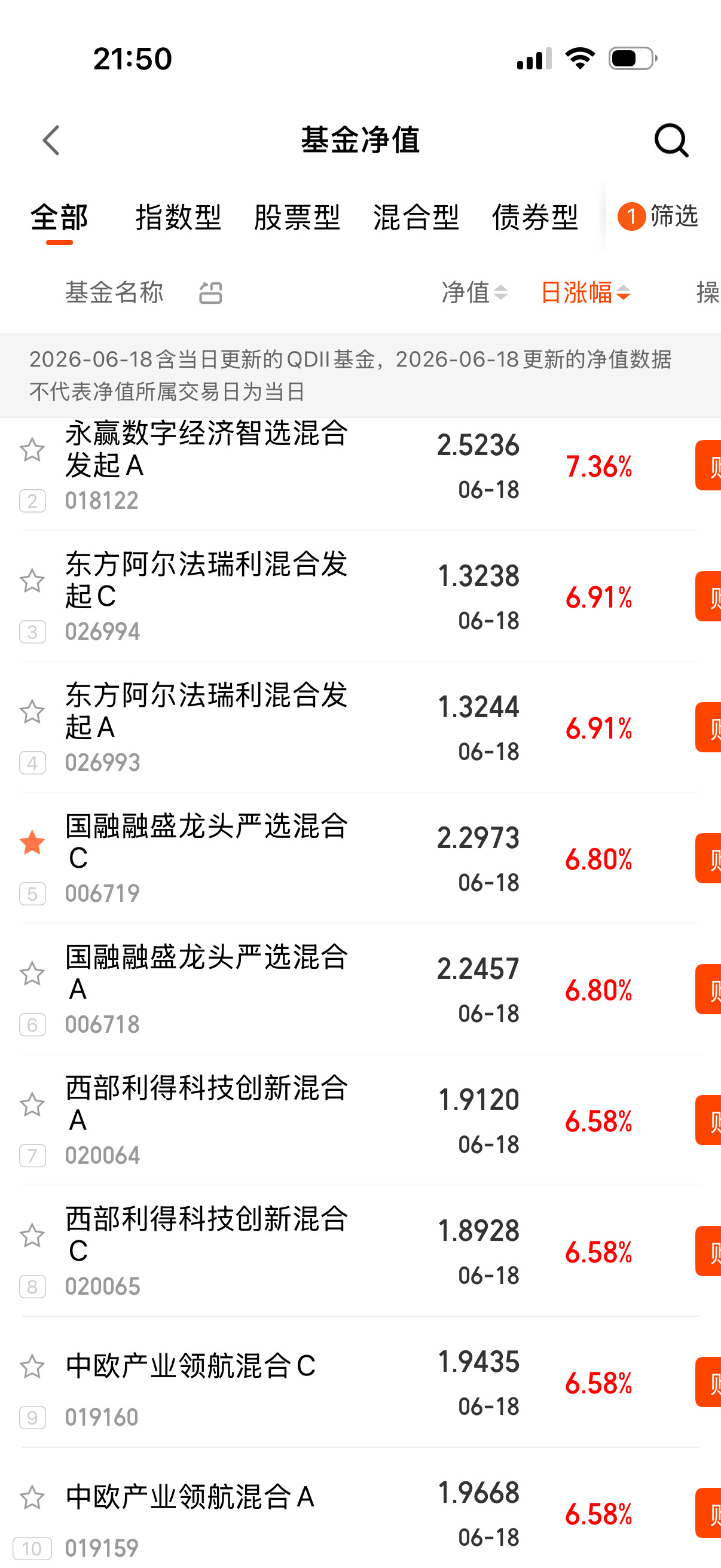 第三批小基金都追上科技了，击鼓传花不断有基金接盘。 
