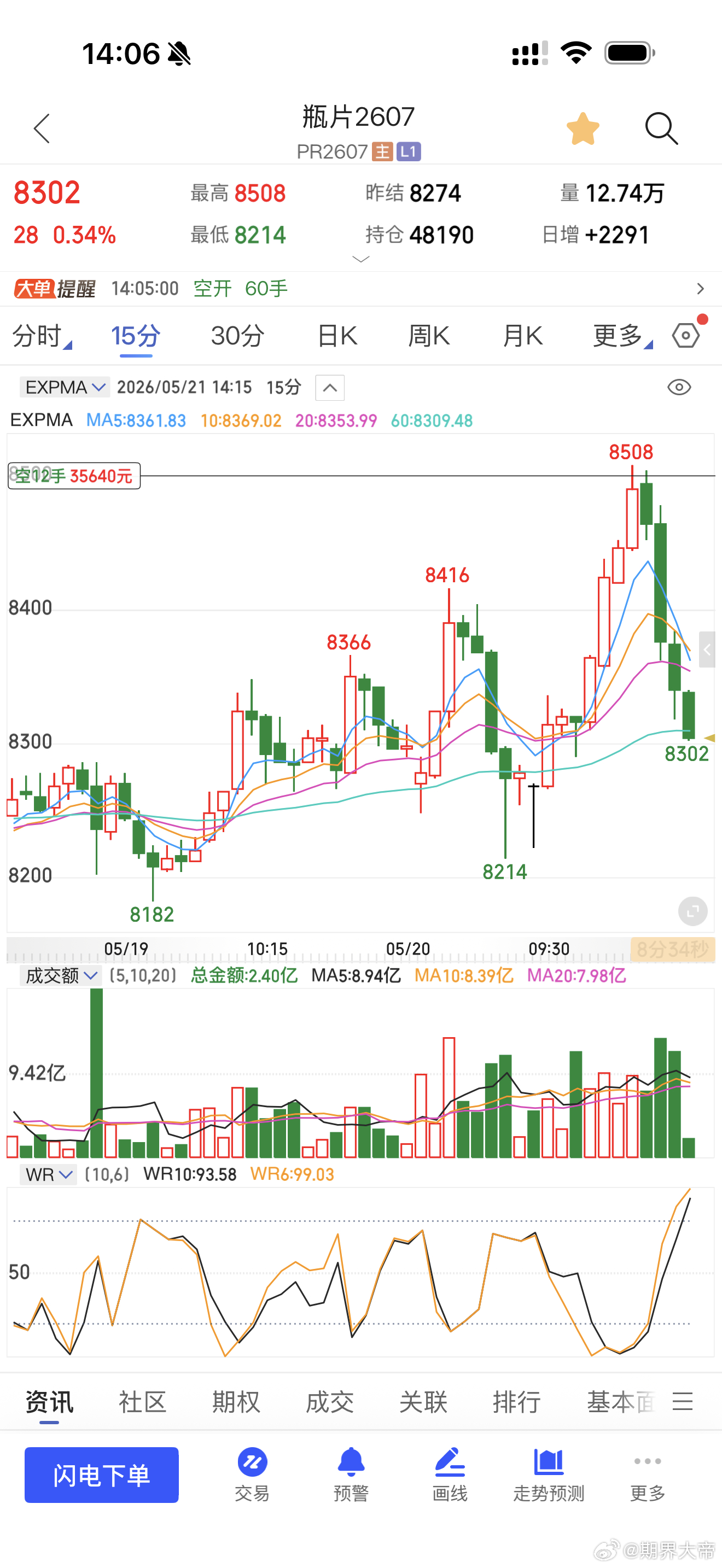 瓶片短线200点拿下期货财经