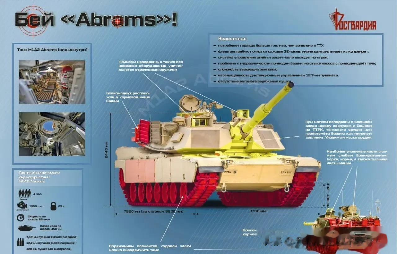 俄罗斯国家近卫军部队已开始分发美制M1“艾布拉姆斯”系列主战坦克的薄弱部位手册。
