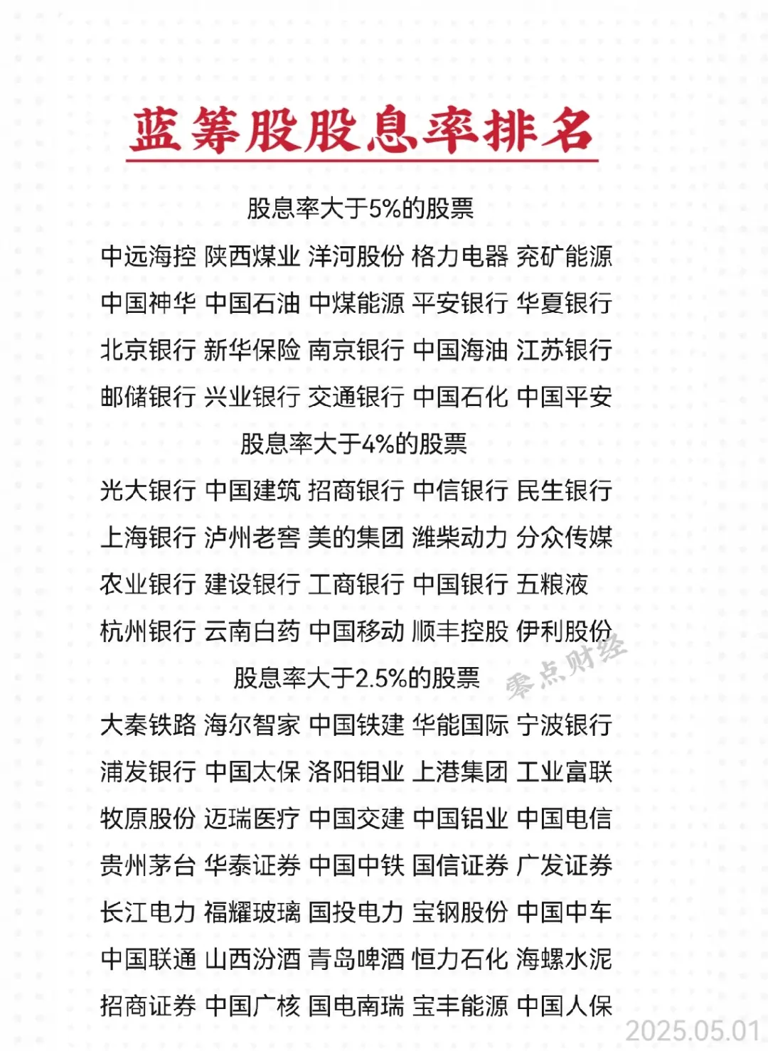 千亿市值蓝筹股•2024年报年度分红之股息率(股息率从高至低排名)
