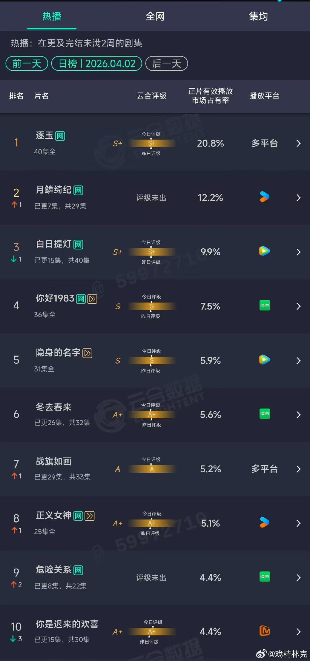 月鳞绮纪云合第二名 月鳞绮纪第二名 月鳞绮纪云合第二名 