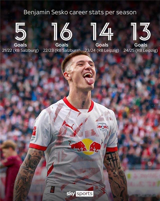 红魔升级版“三叉戟”将要组建完成，曼联有望告别“锋无力”！他的射门转化率差不多是