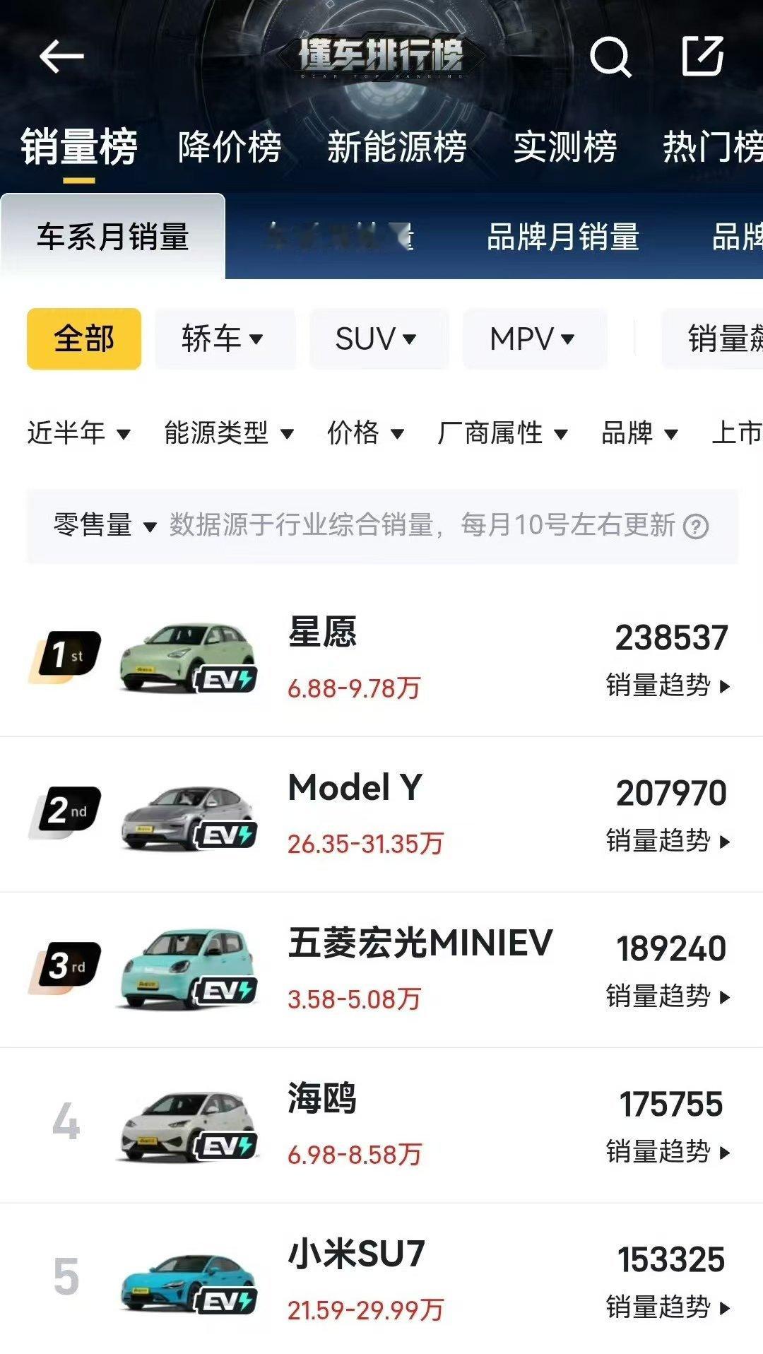 家里有个表姐生小孩了，想自己开辆小车日常买个菜啥的，问我10万以下有没有相对靠谱