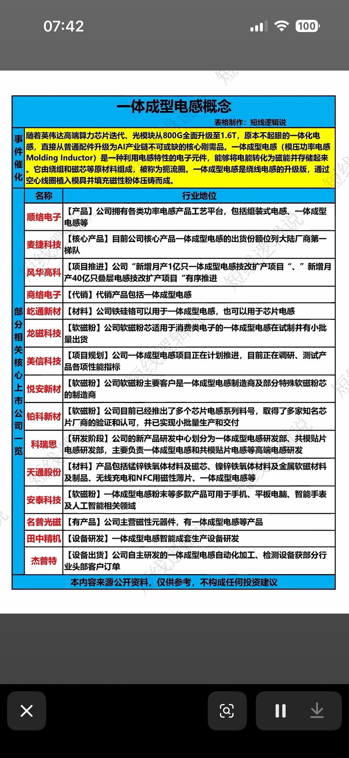 一文读懂一体化成型电感概念股 

最近一体成型电感概念火得一塌糊涂！AI芯片发展