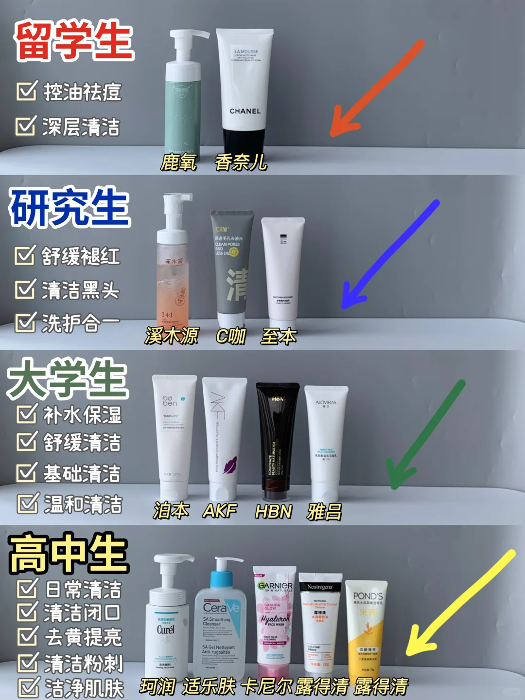 真诚忠告！新品控油洗面奶这样选准没错！