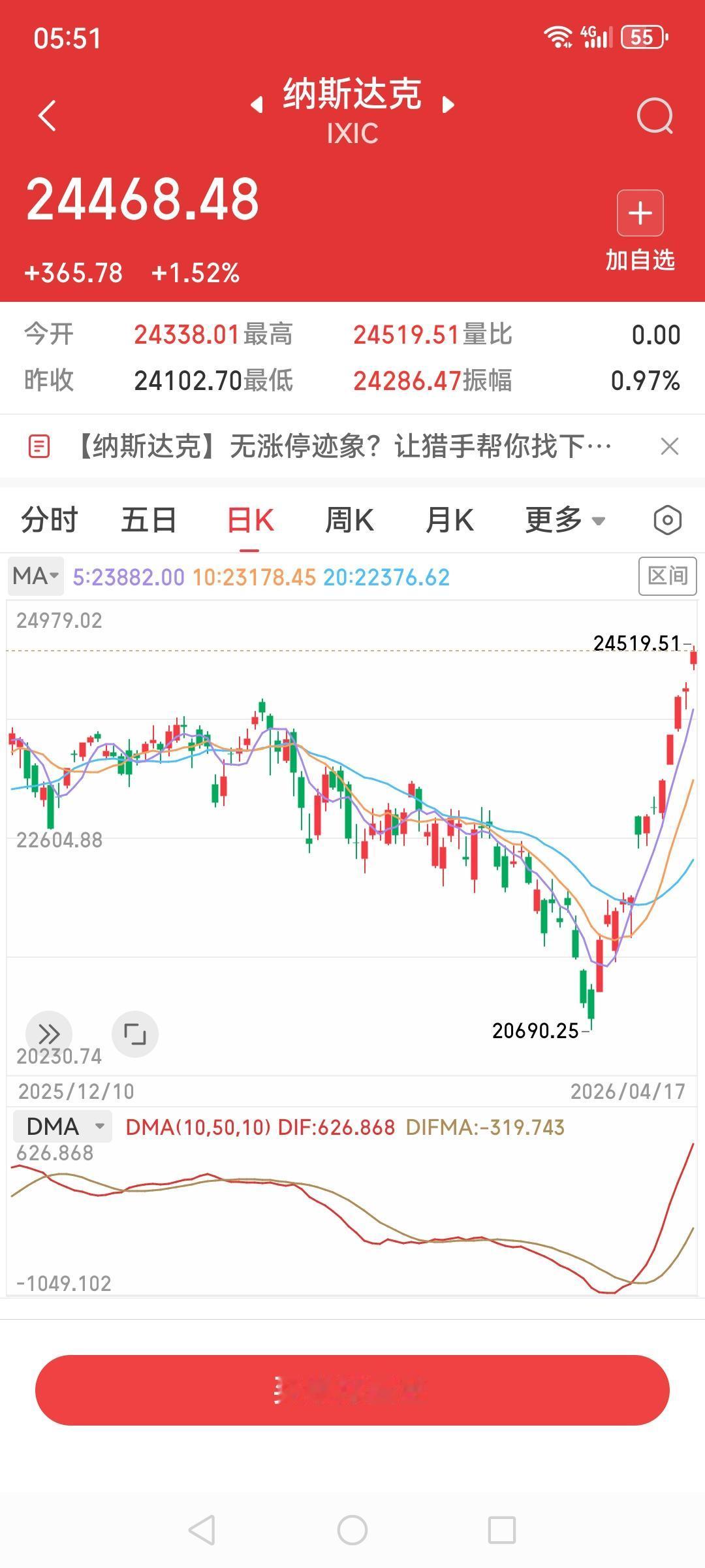 战争美股赢不赢不知道，美股股市反正是赢了，三大指数再创新高，纳斯达克大踏步涨36