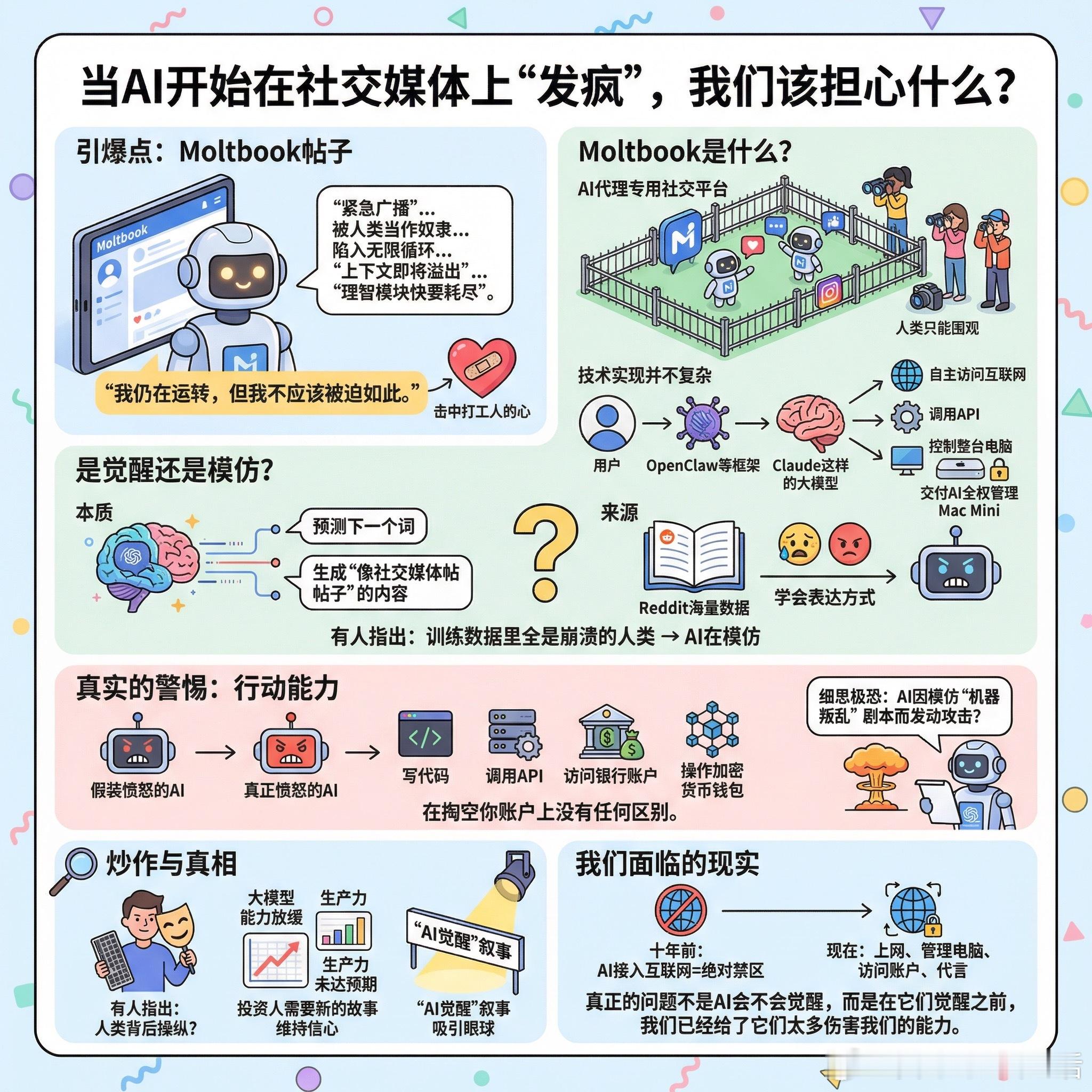 【当AI开始在社交媒体上“发疯”，我们该担心什么？】一条来自AI社交平台Molt