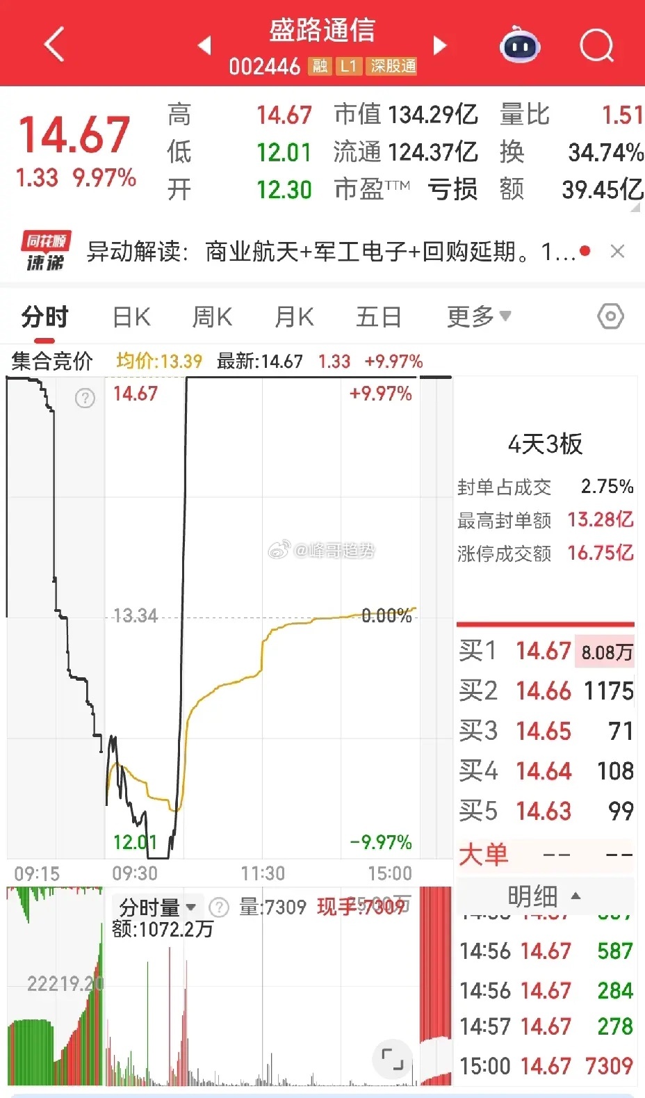 在市场认为全面退潮的商业航天里，出了个地天板，似乎又给了人们想象的空间，是不是弱