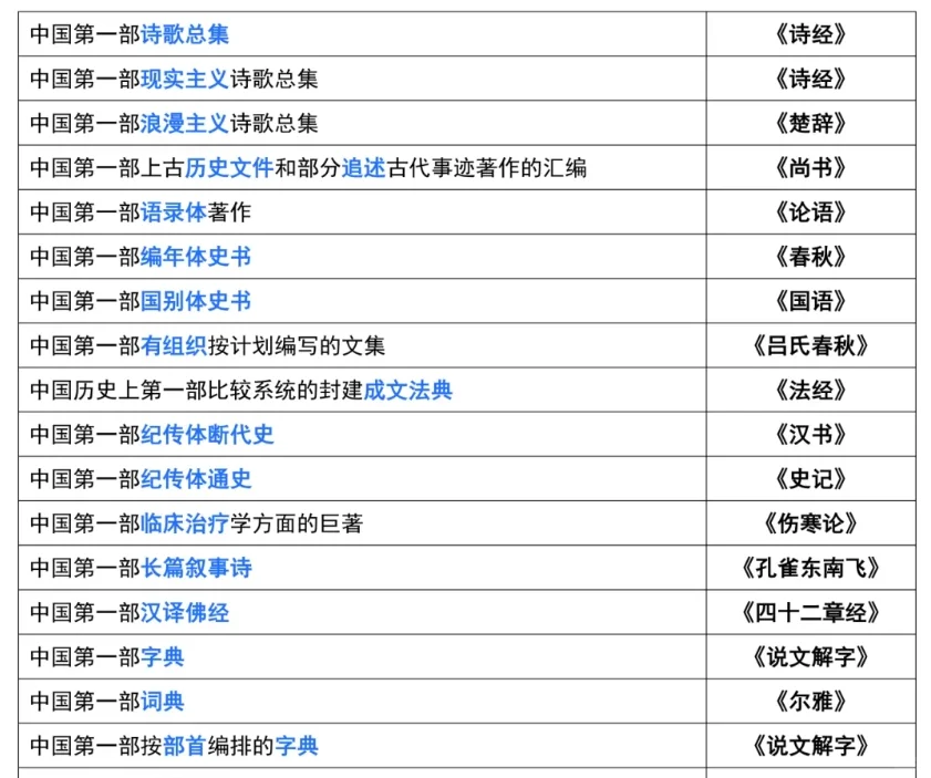 考研448百科知识中国古代重要著作知识点