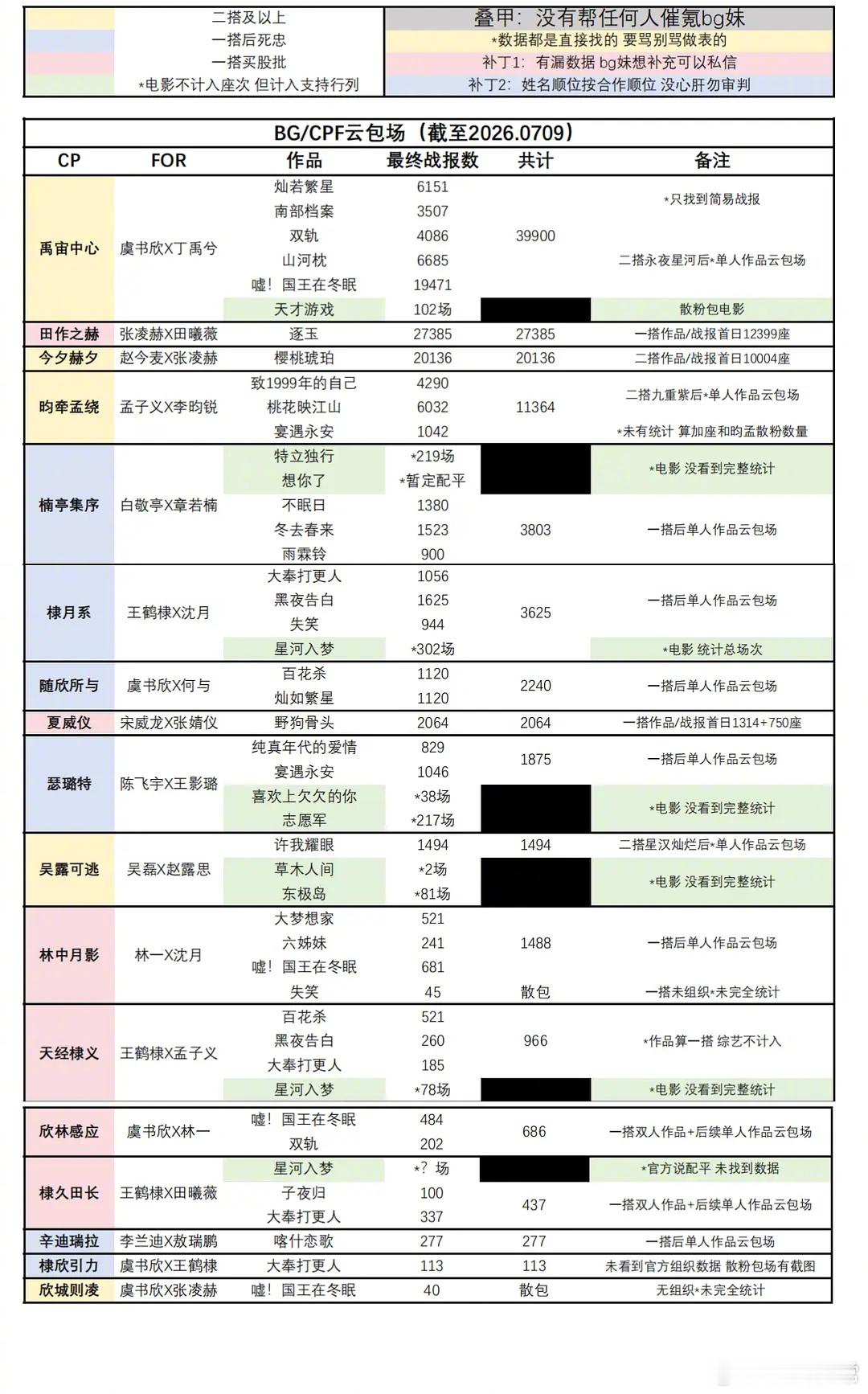 bg cpf云包场排名 