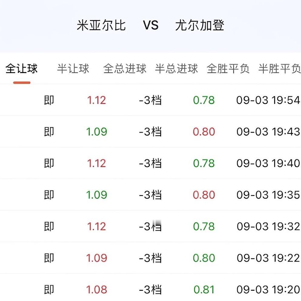 换一个视角，别把指数当预测工具，就当是价格标签。三天前刚交手，佐加顿斯主场五档，