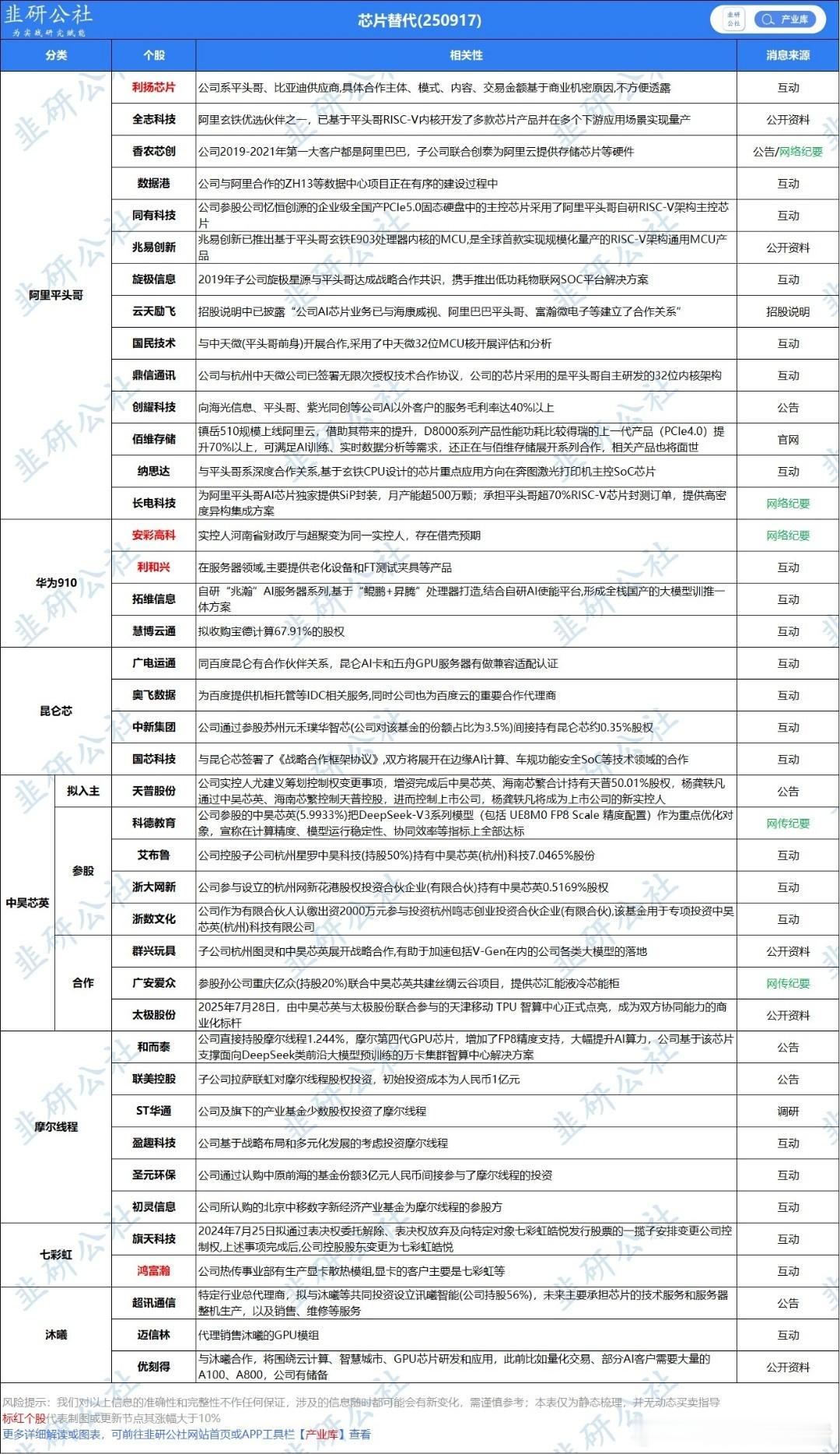 国产芯片今天重点观察下，不排除走出预期差方向[good] ​​​