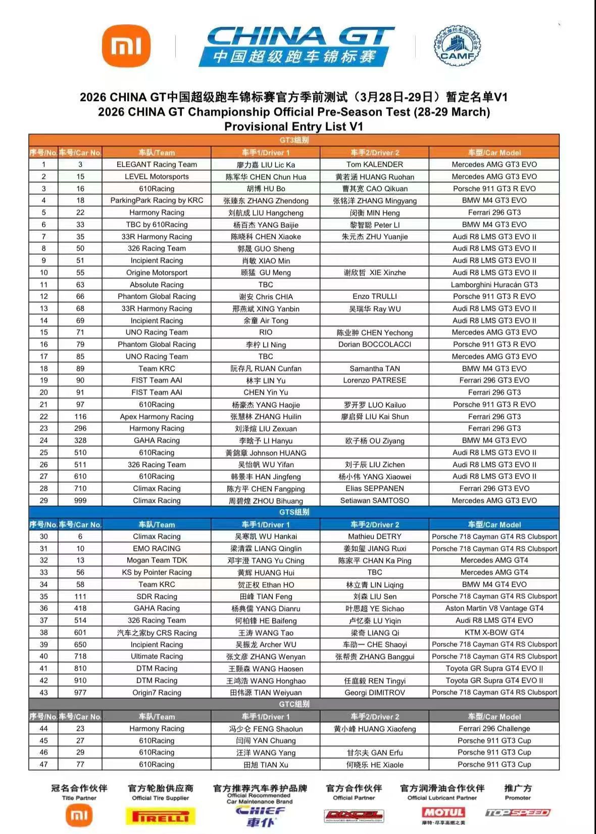 China GT今年的热度，真的强！ 