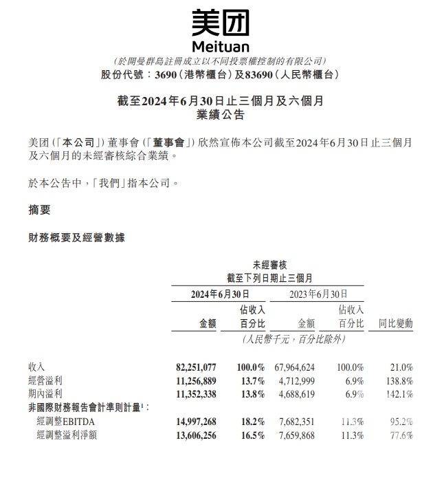 平均每天赚1.49亿元, 从美团财报看中国经济复苏
