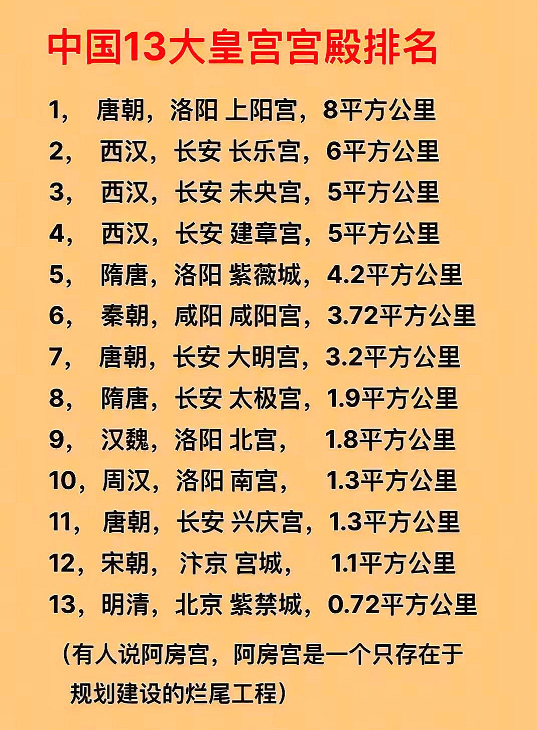 古代的皇宫建筑面积。中国古代13大皇宫宫殿排名