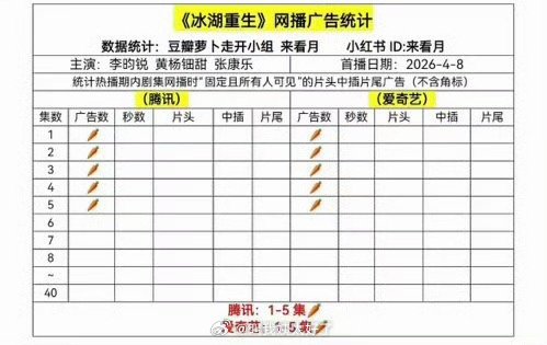 冰湖重生这个广真是没眼看李昀锐不是流量生吗？怎么能拉成这样